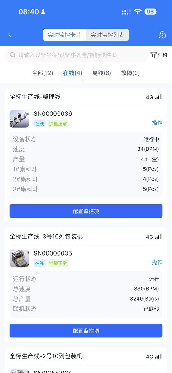 Industry 4.0 digital smart equipment